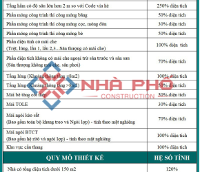 TỔNG HỢP NHỮNG ĐƠN GIÁ XÂY DỰNG NHÀ TRỌN GÓI MỚI NHẤT NĂM 2022