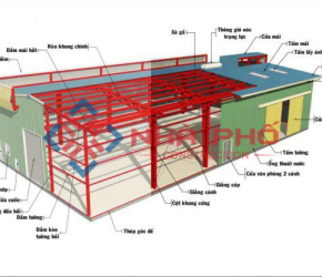 ĐƠN GIÁ XÂY NHÀ ĐÚC GIẢ